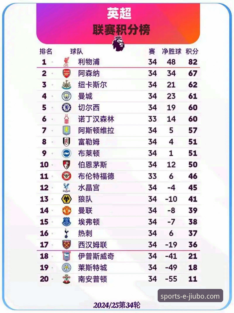 九博体育体育赛事 英超五月之王是谁?历史积分榜阿森纳登顶,曼联第二,曼城仅排第五?