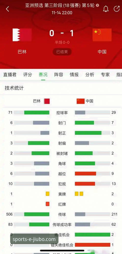 九博体育安全吗 世界杯排名变化对体育博弈的实用影响分析——基于九博体育v3.5.0版本数据观察