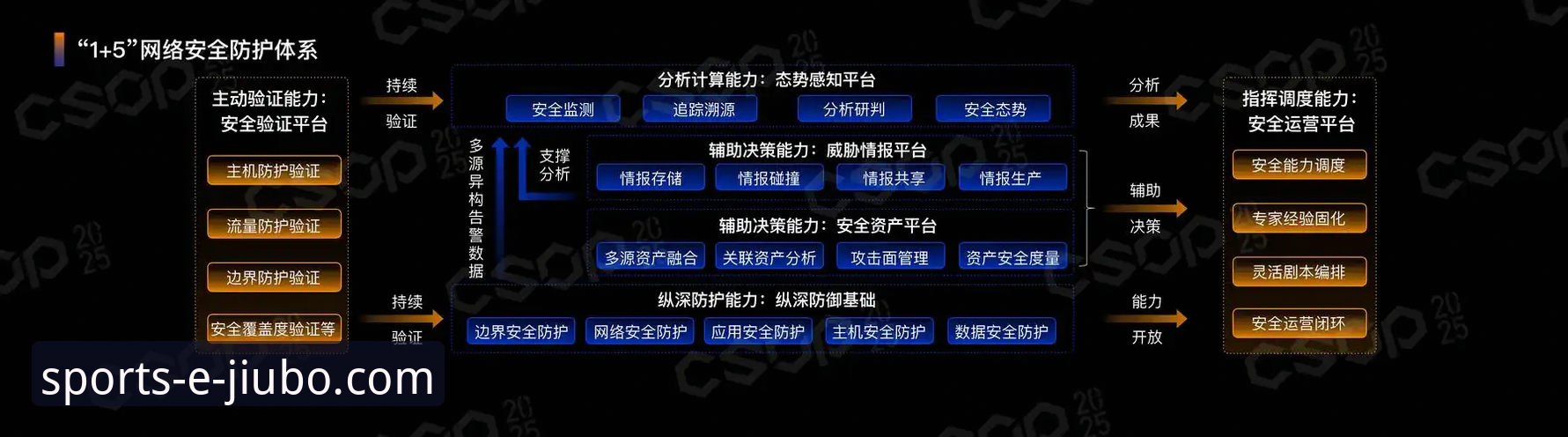九博体育平台背后的创新逻辑：一个安全生态如何重塑移动端体验